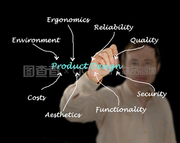 產(chǎn)品設(shè)計 從概念到現(xiàn)實的創(chuàng)造之旅