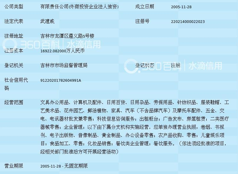 吉林華潤(rùn)萬(wàn)家生活超市 日用雜品購(gòu)物全攻略