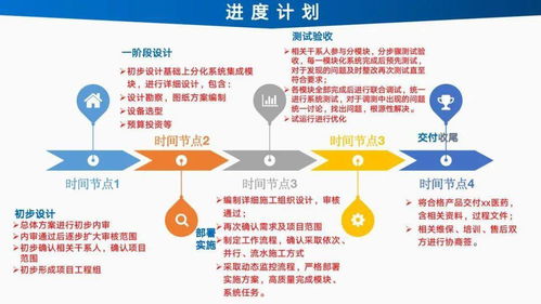 智能工廠信息化建設(shè)總體設(shè)計方案與規(guī)劃及公關(guān)活動組織策劃