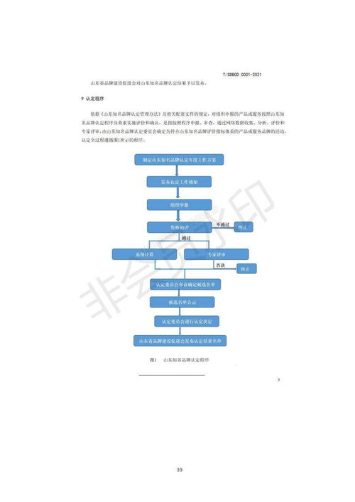 關(guān)于2021年度山東知名品牌認定與公關(guān)活動組織策劃的申報通知