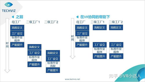智能虛擬工廠 VR技術(shù)引領(lǐng)制造業(yè)新變革