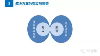 公關必讀 如何策劃一個有效的市場營銷解決方案